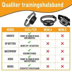 Salvano Anti Blafband - Blafband Voor Honden - Opvoedingshalsbanden - Voor Kleine En Grote Honden - Anti Blafband Zonder Schok- Oplaadbaar - Anti Blaf Apparaat - Blafband - Diervriendelijk -Hondenproducten 1200x1200 908