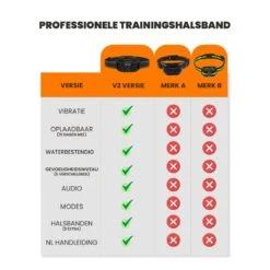 DOSCA® Anti Blafband - Anti Blaf Apparaat - Blafband Voor Honden - Zonder Schok En Diervriendelijk -Hondenproducten 1200x1200 938