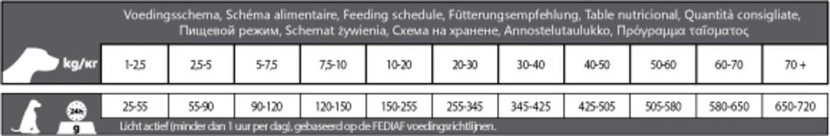Carocroc Low Energy 22/8 - Hondenvoer - 15 Kg 5 Carocroc Low Energy 22/8 - Hondenvoer - 15 Kg - Afbeelding 3