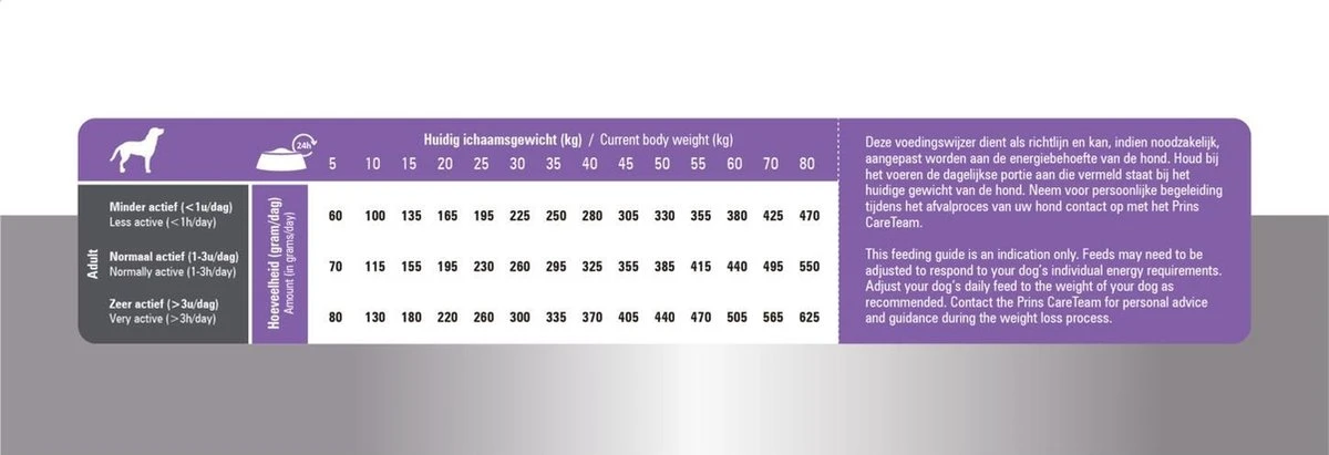 Prins Procare Light - 7.5 KG 12 Prins Procare Light - 7.5 KG - Afbeelding 10