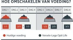 VERSELE-LAGA Opti Life Adult Skin Care Medium & Maxi - 12,5 Kg -Hondenproducten 1200x658 1