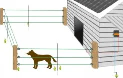 Gallagher Schrikdraad Voor Honden En Katten - Complete Set - 33 Meter - 50 Cm Hoog -Hondenproducten 1200x761 2