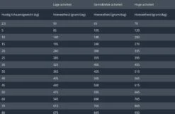 Prins Procare Graanvrij Sensible Hypoallergic - 12 KG 20 Prins Procare Graanvrij Sensible Hypoallergic - 12 KG -Hondenproducten 1200x780 4