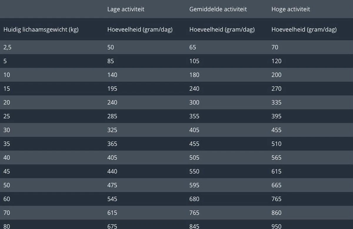 Prins Procare Graanvrij Sensible Hypoallergic - 12 KG 6 Prins Procare Graanvrij Sensible Hypoallergic - 12 KG - Afbeelding 4