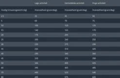Prins Procare Light - 7.5 KG 22 Prins Procare Light - 7.5 KG -Hondenproducten 1200x780 5