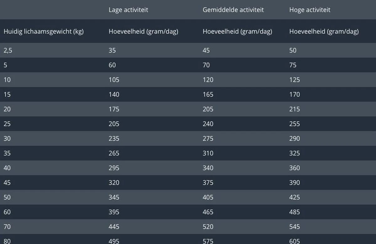 Prins Procare Light - 7.5 KG 6 Prins Procare Light - 7.5 KG - Afbeelding 4