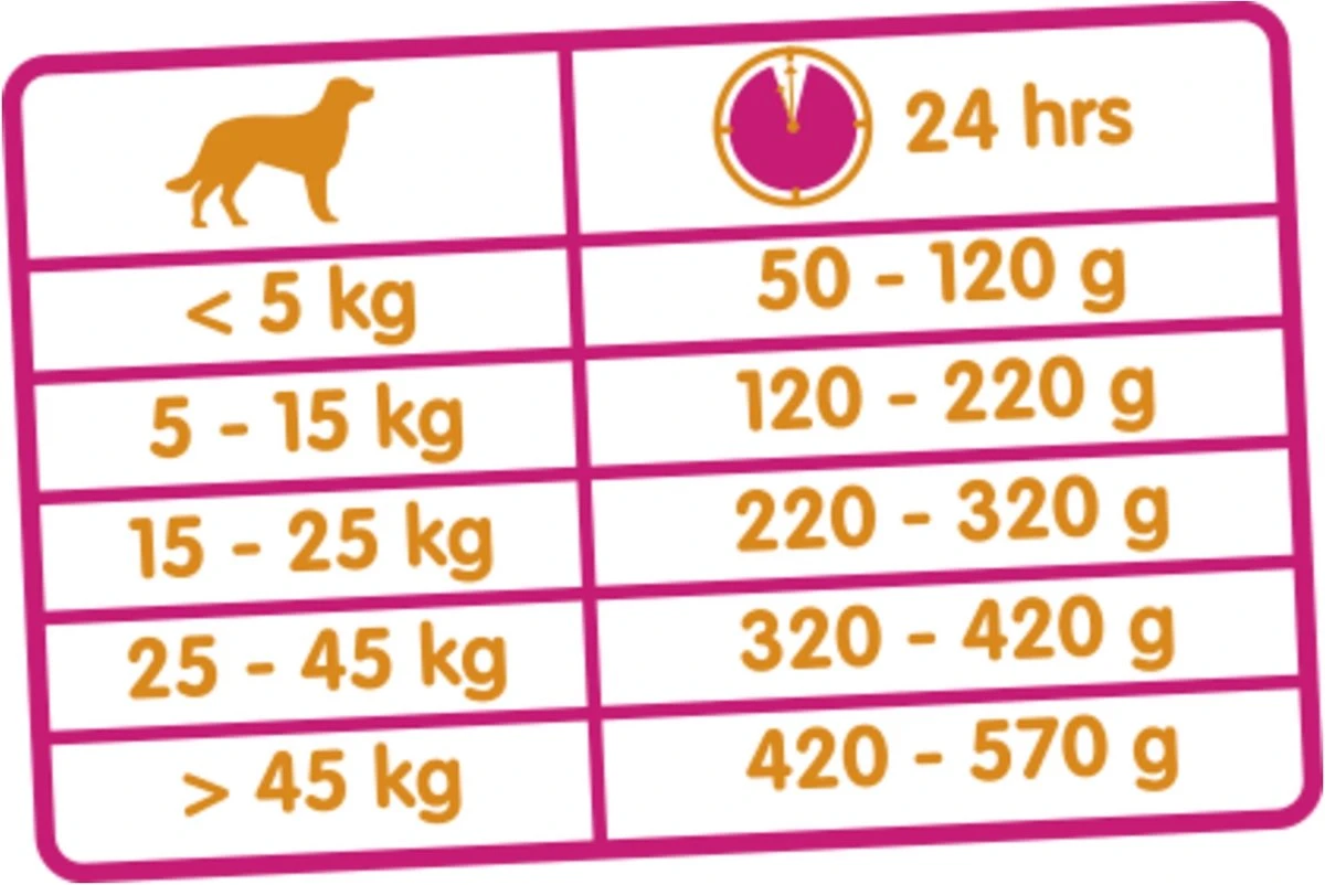 Versele-Laga Classic Lamb & Rice - 20 Kg 4 Versele-Laga Classic Lamb & Rice - 20 Kg - Afbeelding 2