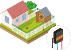 Katten Schrikdraad Set Voor Op De Schutting -Hondenproducten 1200x849 2