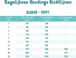 Edgard & Cooper Eend & Kip Blik - Voor Puppy's - Hondenvoer - 12 X 400 G 12 Edgard & Cooper Eend & Kip Blik - Voor Puppy's - Hondenvoer - 12 X 400 G -Hondenproducten 1200x926 6