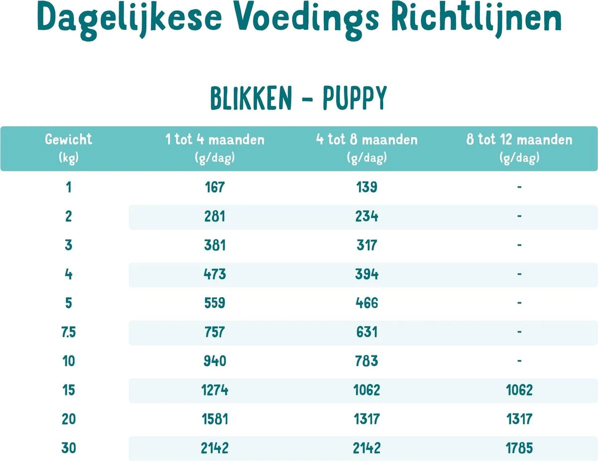 Edgard & Cooper Eend & Kip Blik - Voor Puppy's - Hondenvoer - 12 X 400 G 6 Edgard & Cooper Eend & Kip Blik - Voor Puppy's - Hondenvoer - 12 X 400 G - Afbeelding 4