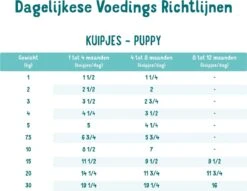 11x Edgard & Cooper Kuipje Vers Vlees Puppy Hondenvoer Eend - Kip 150 Gr -Hondenproducten 1200x928 6
