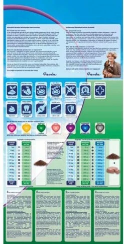 Renske Adult Kalkoen & Eend - Hondenvoer - 2 Kg -Hondenproducten 613x1200 1