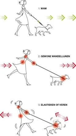 WAW Easy Dog Walk 'schokdemper' Zwart - XL - 25-40 Kg -Hondenproducten 671x1200