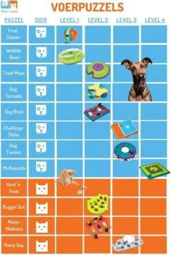 Nina Ottosson Dog Tornado Blu -Hondenproducten 803x1200 7