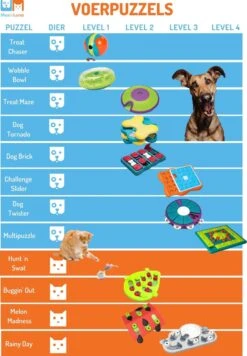 Nina Ottosson Dog Tornado Blu -Hondenproducten 832x1200 2