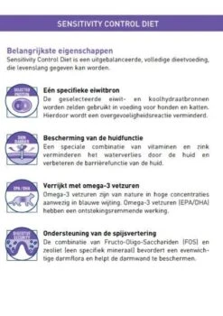 Royal Canin Sensitivity Control - Hondenvoer - 14 Kg -Hondenproducten 848x1200