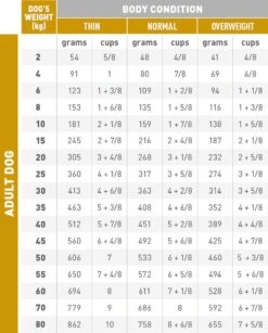 Royal Canin Hond Urinary SO 13 Kg - -Hondenproducten 964x1200 3