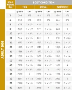 Royal Canin Urinary S/O Hond - 12 X 410 G Blikken -Hondenproducten 964x1200 4